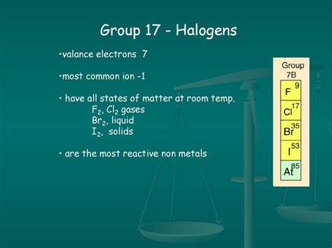 number of valence electrons in halogens|10.6: Valence Electrons .
